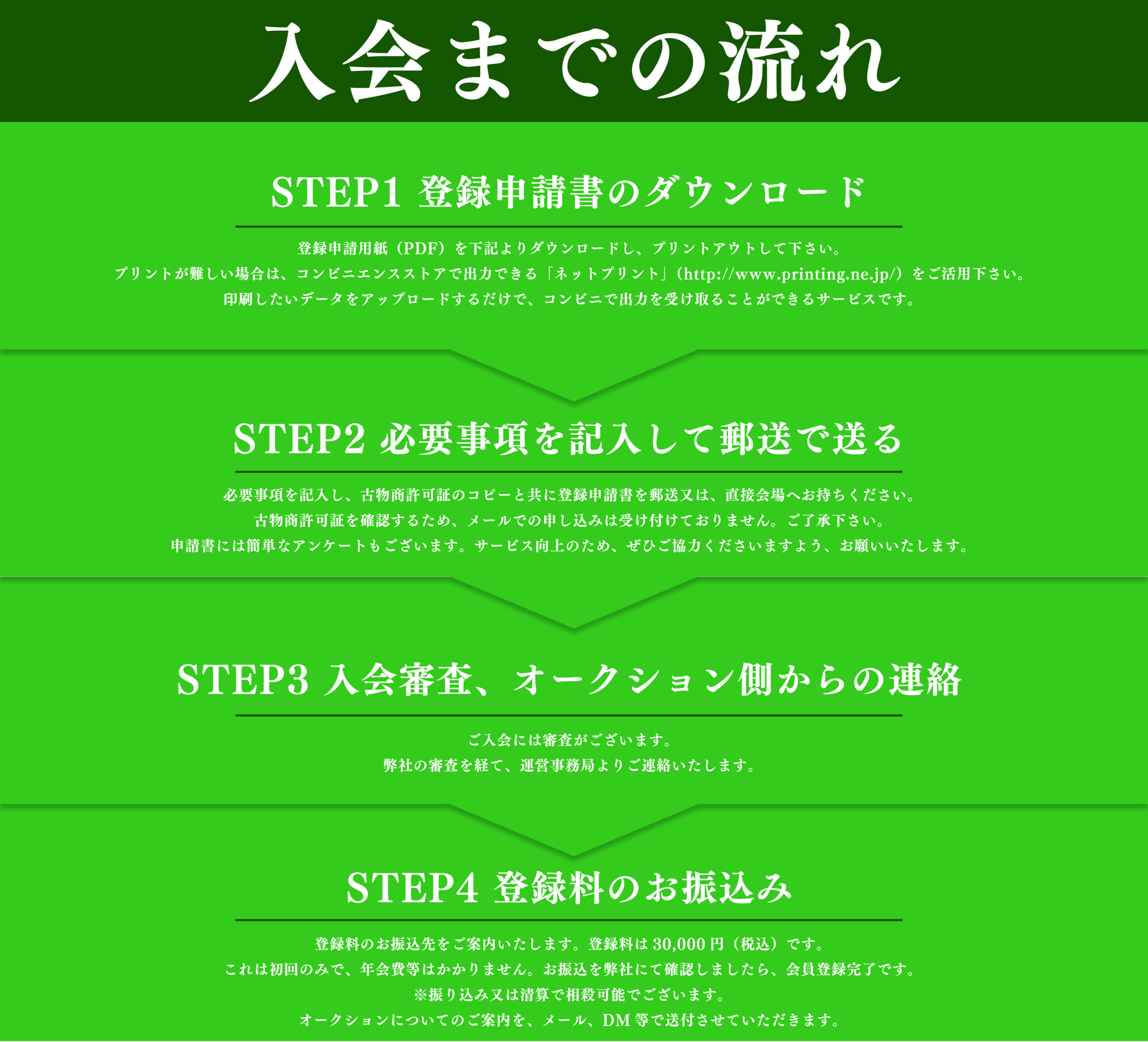 入会の流れ | PANDAオークション